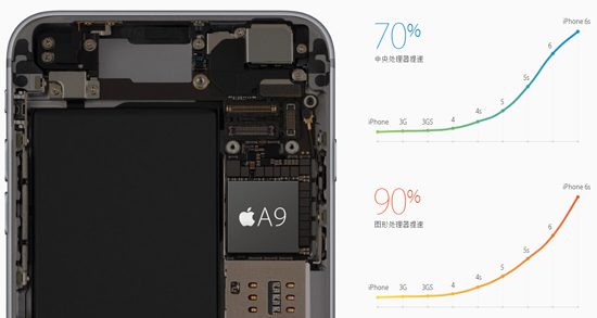 iPhone 6s/iPad Pro登场，苹果秋季发布会全程回顾