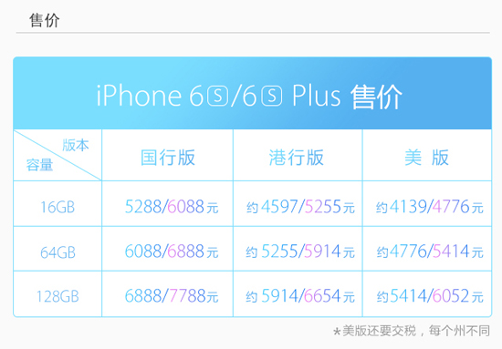 图姐：一图看懂iPhone 6s和6s Plus，准备钱买买买吧