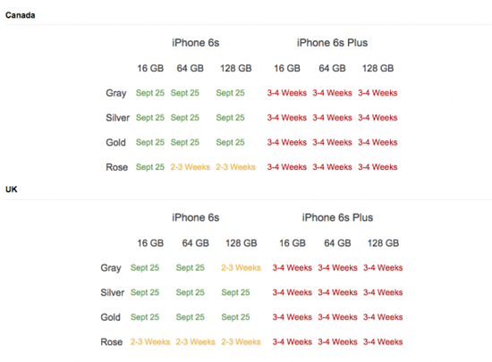 边骂边买 中国成iPhone 6s最火的首发地区