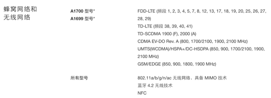 港版iPhone 6s不支持电信 到底买什么版本好