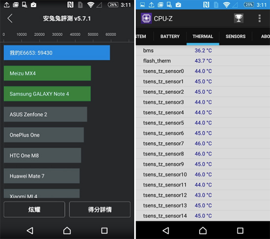 索尼Xperia Z5跑分首曝 差点突破6万大关