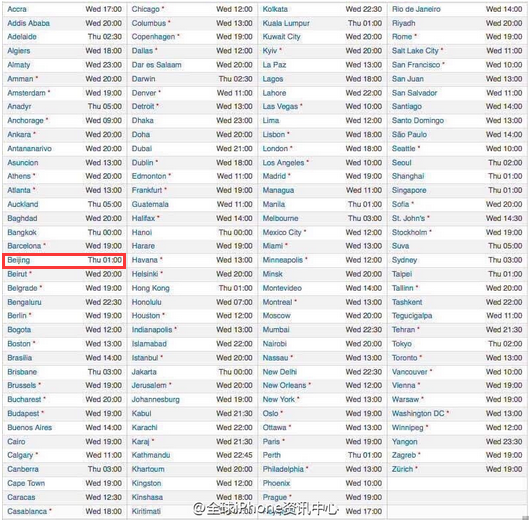 iOS 9正式版跳票，国内用户需再等一天