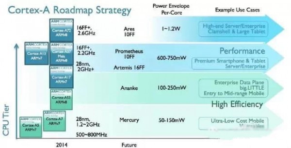 10nm！三星这次好好秀了一次技术