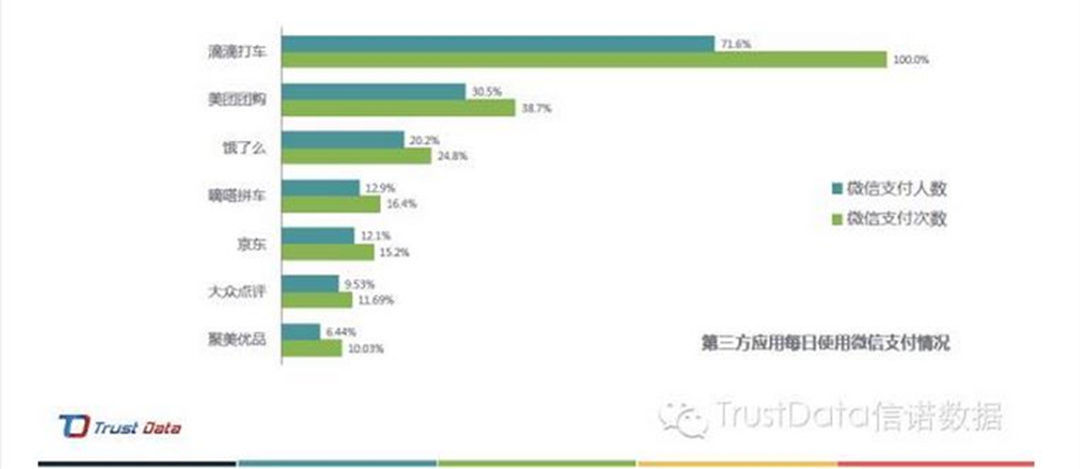 谈了十年的手机支付最近是如何走到你身边的？