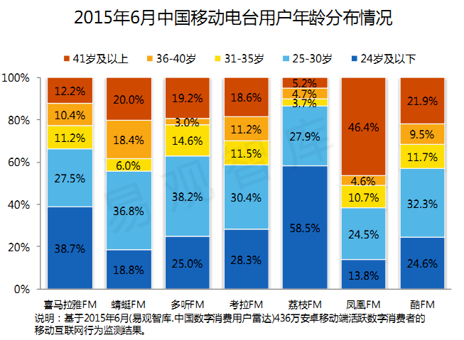 对UGC矢志不渝：荔枝FM产品分析体验报告