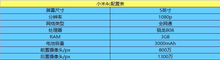 真不小心还是故意炒作？小米4c评测文章提前泄露