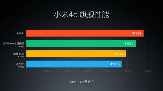 小米4c正式发布 小王子仅售1299元起