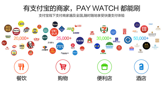 无需网络1秒付 支付表PAY WATCH开启众筹