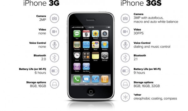 细数各代iPhone的s系列进化史