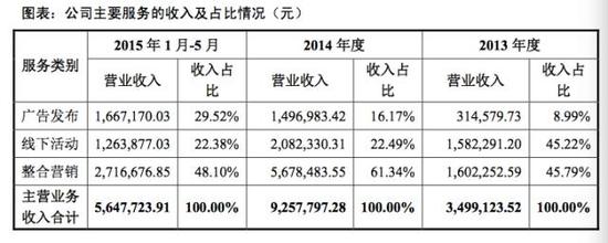 继愚人节玩笑后，虎嗅真的申请新三板挂牌了