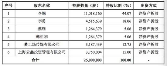 继愚人节玩笑后，虎嗅真的申请新三板挂牌了