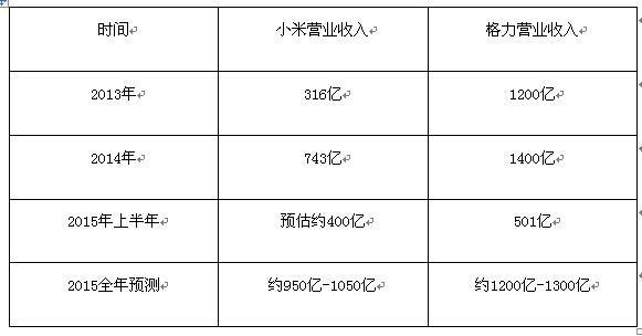 董明珠骂小米是小偷，然而雷军是这样还击