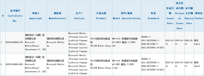 上市在即 Lumia 950/950 XL通过3C认证