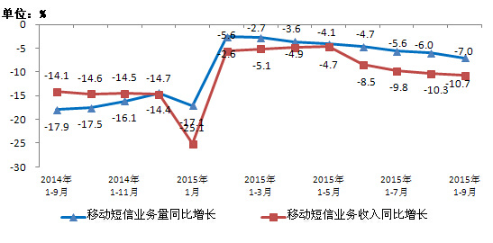 手机人均流量350M 你达到了吗？
