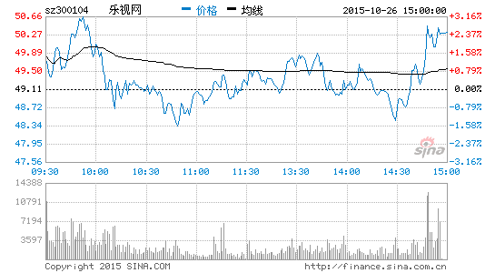 乐视网前三季净利近3.８亿 同比增长超七成