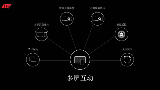 乐视27日发布会回顾：1s手机/巨屏电视/超级汽车/免费专车