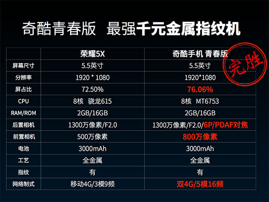 不服射个箭？周鸿祎：奇酷完胜荣耀5X魅蓝metal