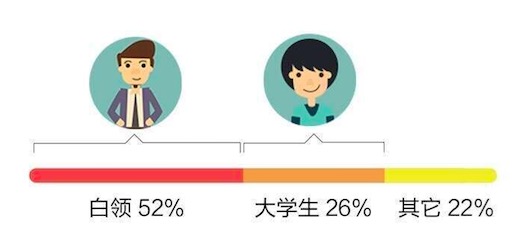 MacQQ改进？各种大数据分享