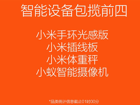 小米双11成交额破4亿，依然是霸榜