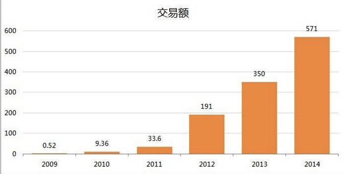 国民为什么需要双11？因为连总理也力撑