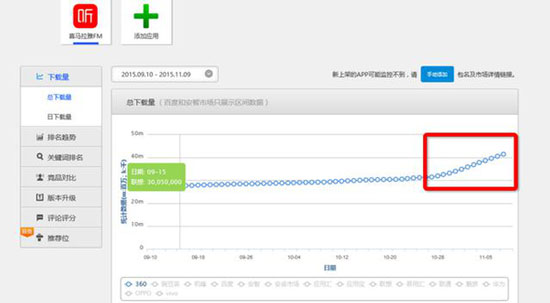 音频撕逼反转记，喜马拉雅FM涉嫌欺诈