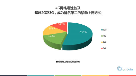 报告显示：双十一淘宝日活跃用户过亿