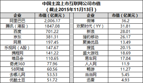 新浪搜狐网易等那些老牌互联网公司 现在都混得怎样了？