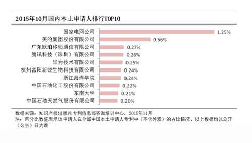 国产手机专利哪家强？竟然不是华为/小米？