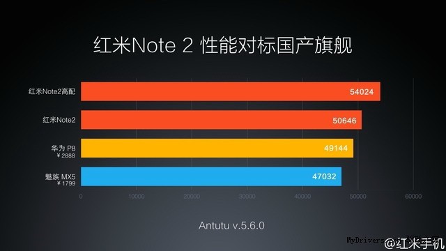为何说红米Note2 Pro不值得买？给你这几个理由