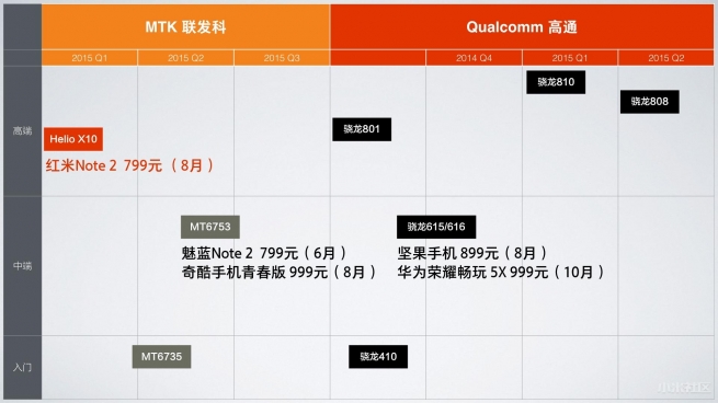小米雷军发布会晒战绩：双11当之无愧的第一！