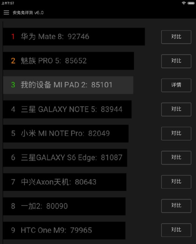 小米平板2跑分实测强悍！把自家机皇都秒了