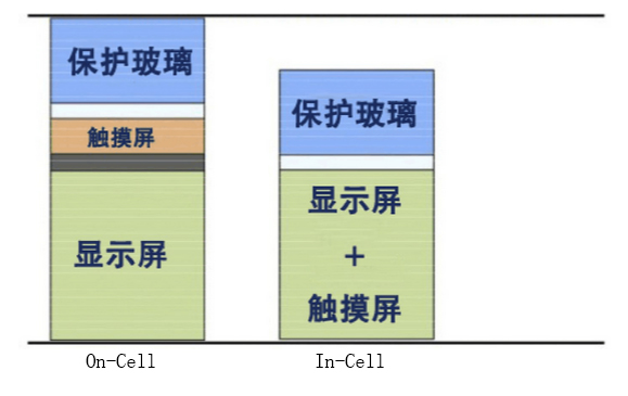 真相揭秘：红米Note 3使用的是不是垃圾GFF屏？