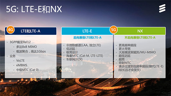 4G+都来了，5G还会远吗？能干啥？