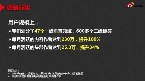 微博称自媒体收入超2亿元 明年重点推广长文和视频