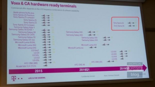 三星Galaxy S7再曝光：竟有四个版本？