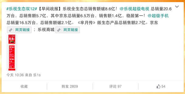 乐视双12早间售出手机16.5万台 太火爆只好限购