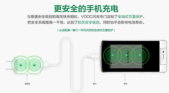 闪充大热，OPPO今年销售规模增长将超50%