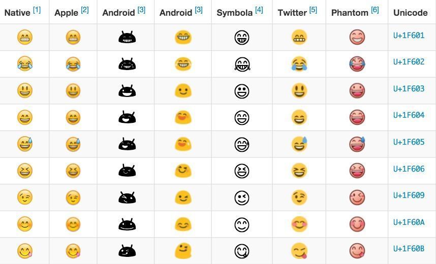 快看，这有一大堆emoji表情等着你“领养”
