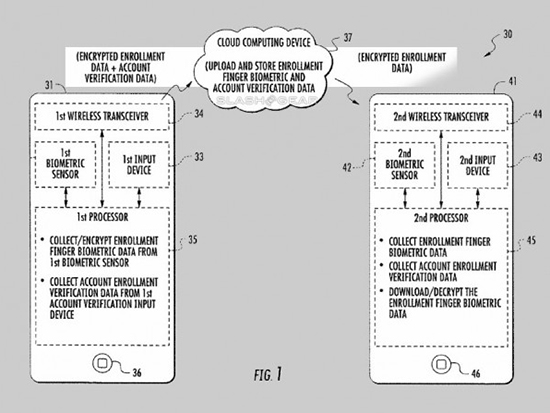 指纹数据上传云端 苹果新专利真的靠谱吗？