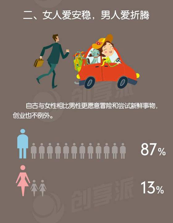 一图看清真实的创业环境