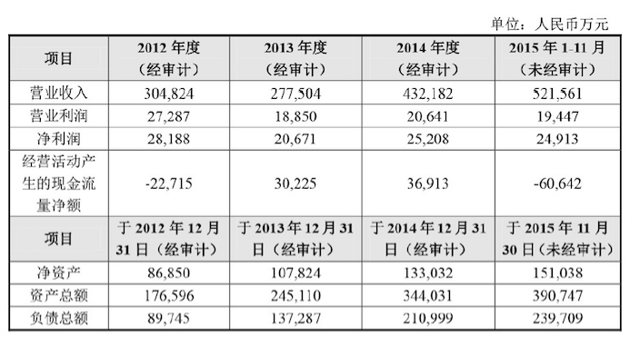 苏宁19.3亿元入股努比亚 占股33.33%
