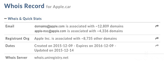 苹果已注册Apple.car域名：AppleCar要来了？