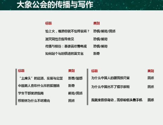 大象公会：如何做万人传播的原创内容 ？