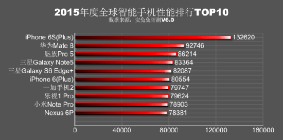 科客晚报 iPhone 6s完爆安卓？锤子T2遭遇产能危机