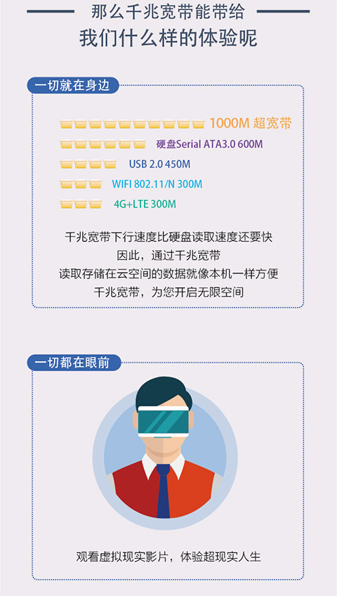 8秒下载1G电影！广东电信推出千兆宽带