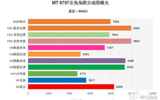 国行搭MTK处理器？HTC M10也玩两大版本