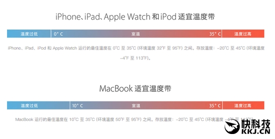 为什么iPhone自动关机？因为天太冷了