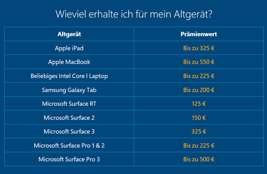 这招绝了！微软为推销自家平板竟回收MacBook