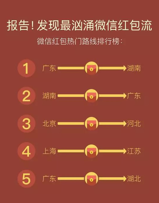 微信也有数据要说，原来广东和湖南是CP...