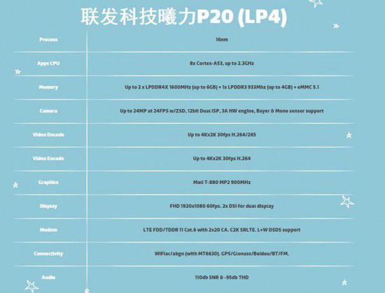 联发科Helio P20发布，16nm工艺对抗高通
